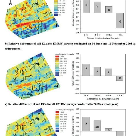 Atmospheric modulation of apparent electrical conductivity in a .